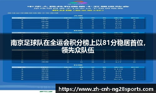 南京足球队在全运会积分榜上以81分稳居首位，领先众队伍